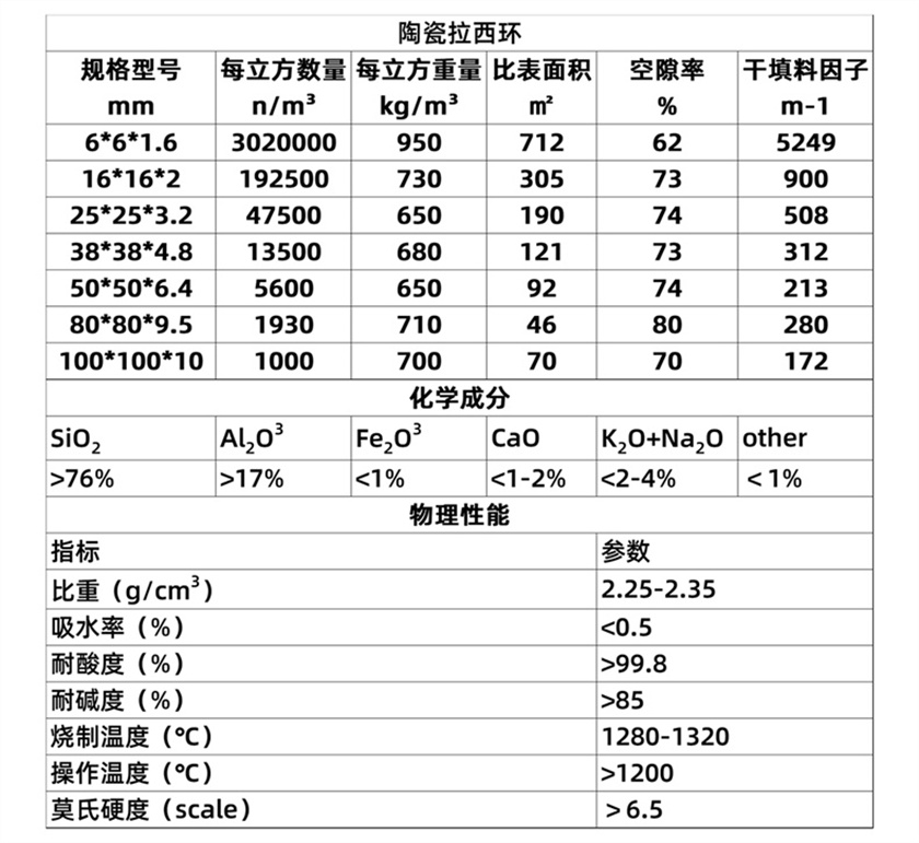 陶瓷拉西環 (11).jpg